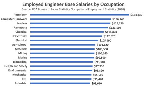 Regional Manager yearly salaries in the United States at Gucci